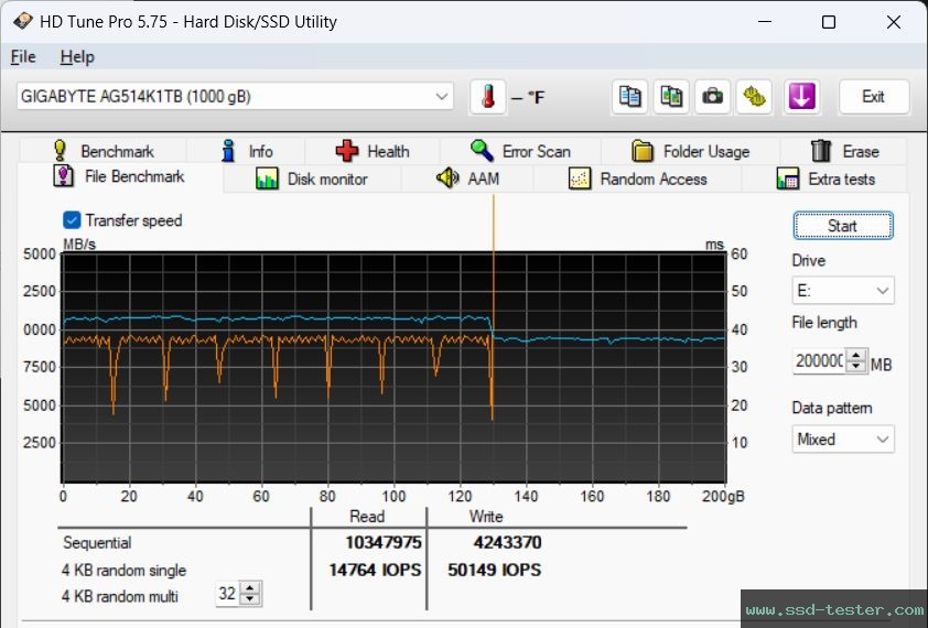 HD Tune Endurance Test TEST: Gigabyte Aorus Gen5 14000 1TB