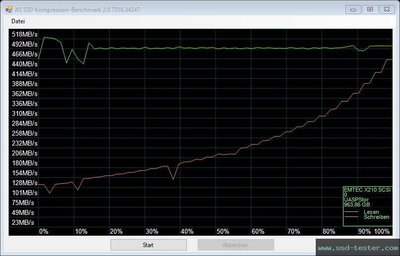 AS SSD TEST: Emtec X210 Elite 1TB