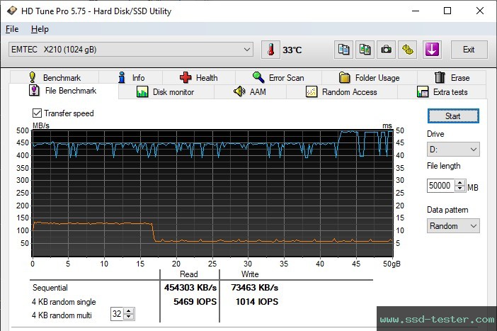 HD Tune Endurance Test TEST: Emtec X210 Elite 1TB