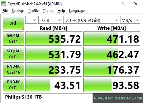 CrystalDiskMark Benchmark TEST: Philips S130 1TB