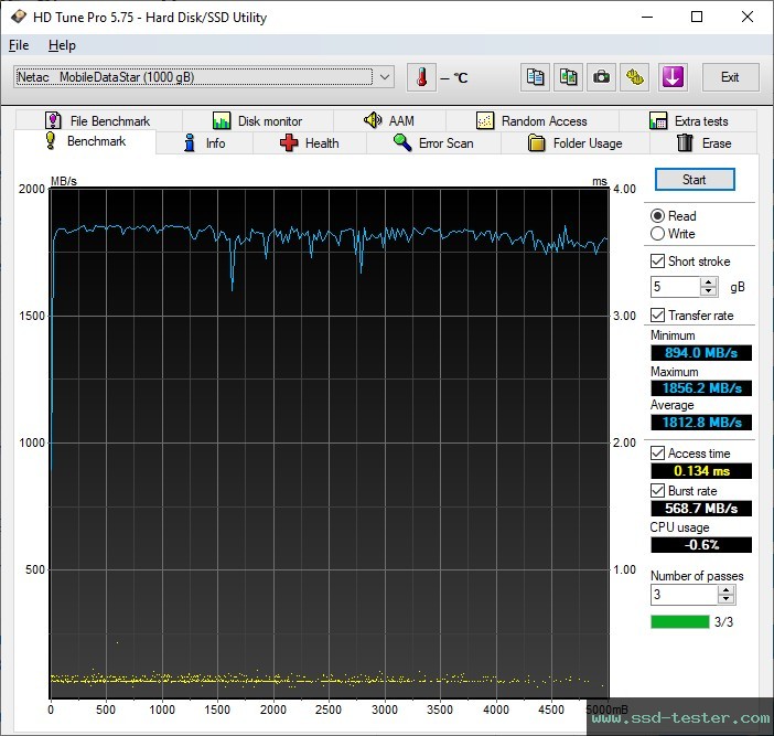 HD Tune TEST: Netac ZX20L 1TB