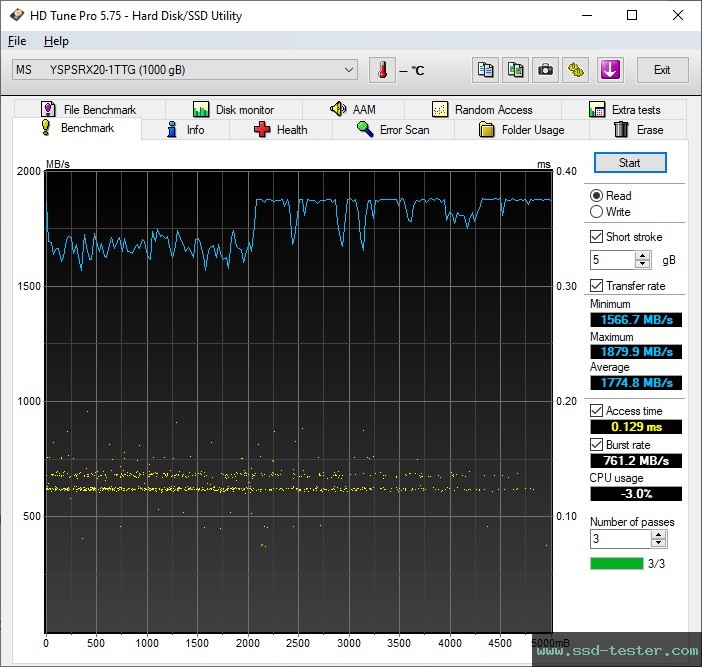 HD Tune TEST: MOVE SPEED RX20 1TB