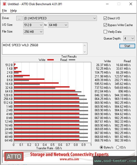 ATTO Disk Benchmark TEST: MOVE SPEED WILD 256GB