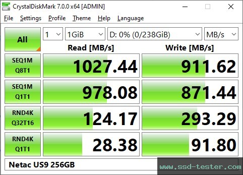 ATTO Disk Benchmark TEST: Netac US9 256GB