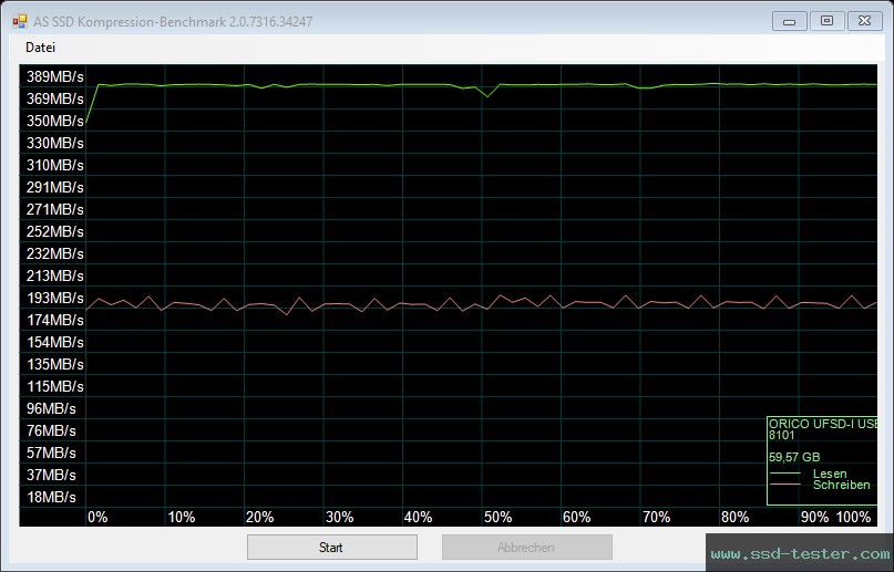 AS SSD TEST: ORICO UFS Flash Drive 64GB