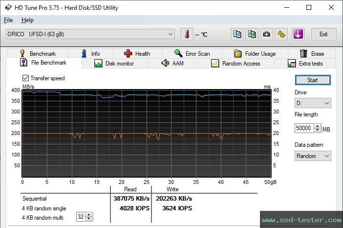 HD Tune Endurance Test TEST: ORICO UFS Flash Drive 64GB