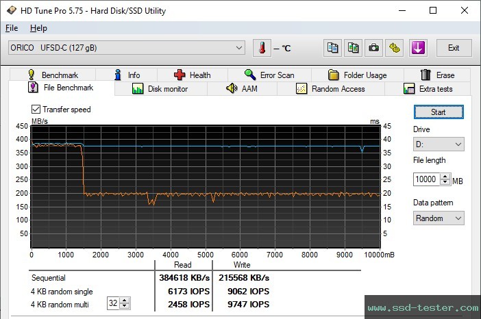 HD Tune Endurance Test TEST: ORICO UFSD-C 128GB