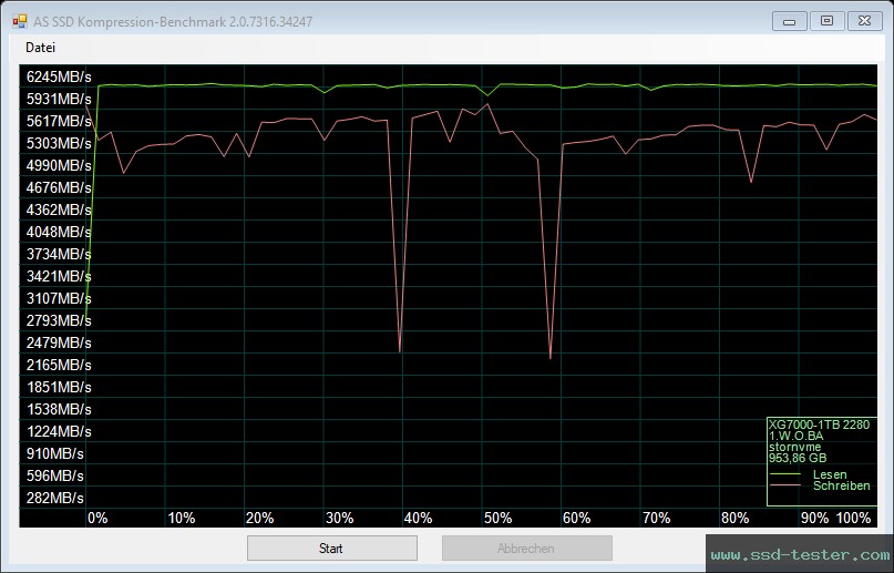 AS SSD TEST: KingSpec XG7000 1TB