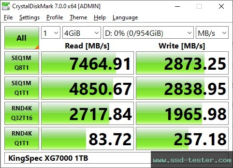 CrystalDiskMark Benchmark TEST: KingSpec XG7000 1TB