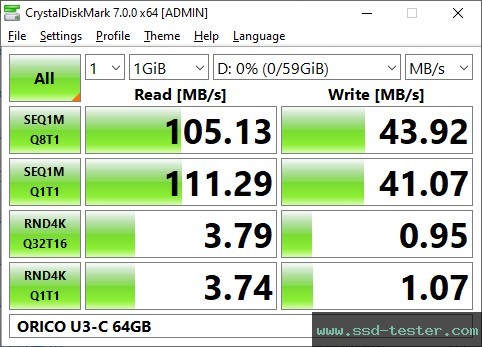 CrystalDiskMark Benchmark TEST: ORICO U3-C 64GB