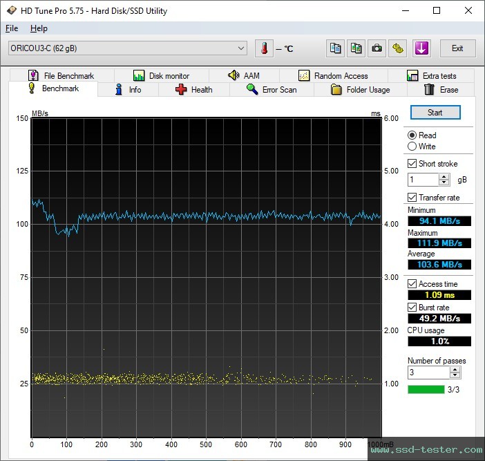 HD Tune TEST: ORICO U3-C 64GB