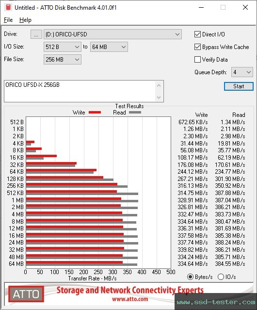 ATTO Disk Benchmark TEST: ORICO UFSD-X 256GB