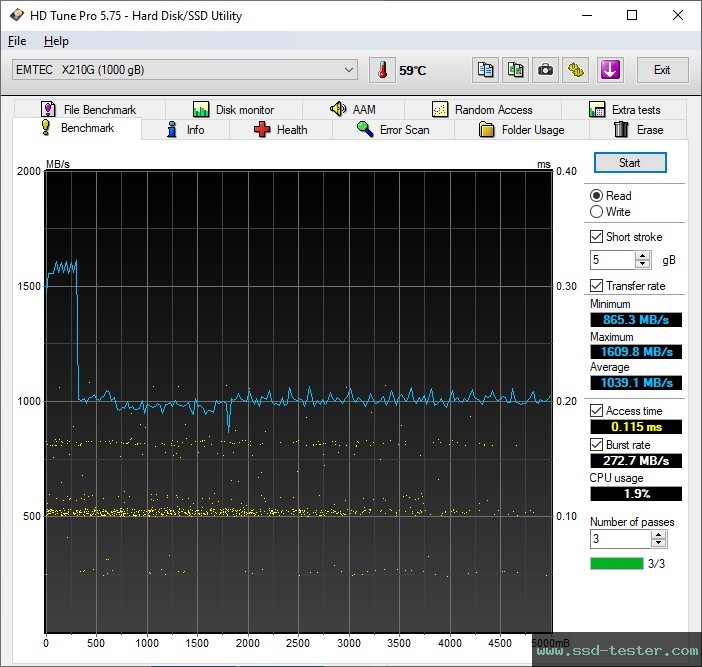 HD Tune TEST: Emtec X210 Gaming 1TB