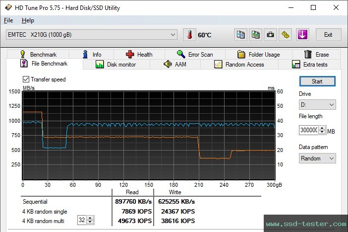 HD Tune Endurance Test TEST: Emtec X210 Gaming 1TB