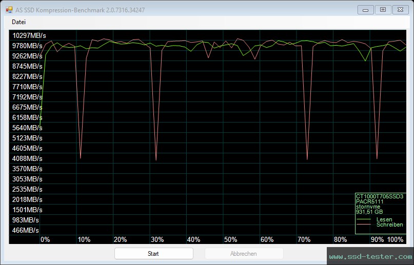 AS SSD TEST: Crucial T705 1TB