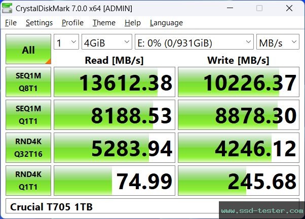 CrystalDiskMark Benchmark TEST: Crucial T705 1TB