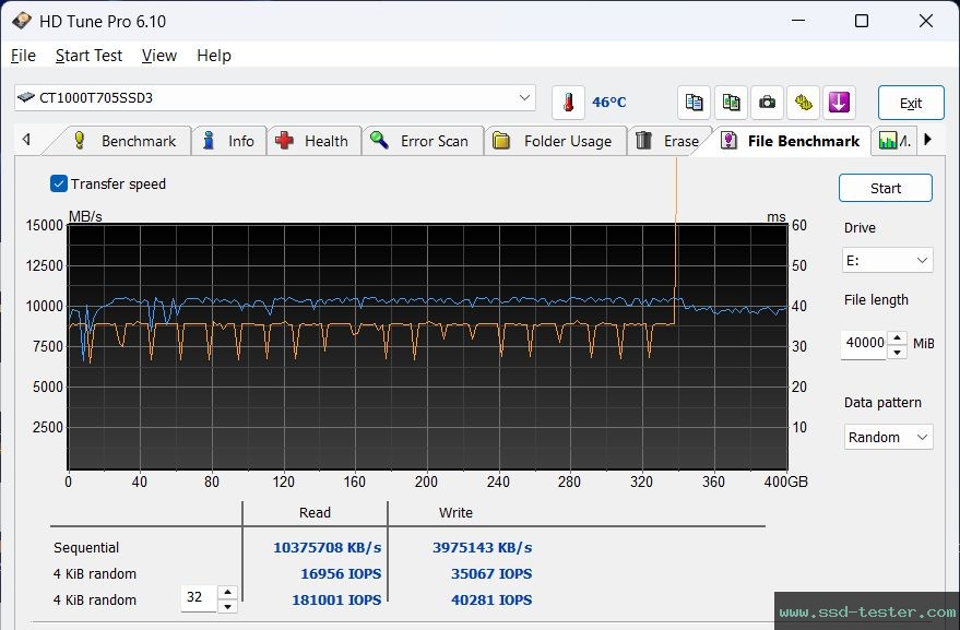 HD Tune Endurance Test TEST: Crucial T705 1TB