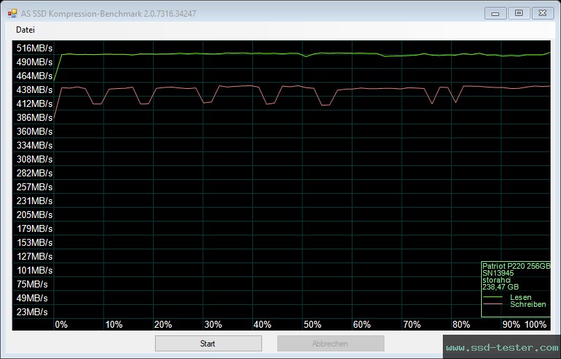 AS SSD TEST: Patriot P220 256GB