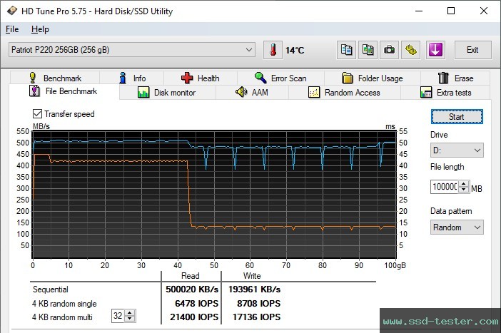 HD Tune Endurance Test TEST: Patriot P220 256GB