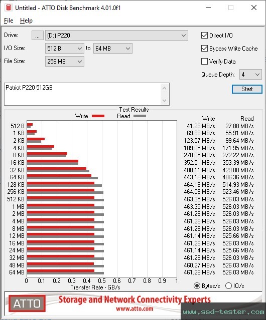 ATTO Disk Benchmark TEST: Patriot P220 512GB