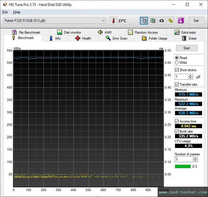 HD Tune TEST: Patriot P220 512GB