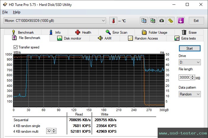 HD Tune Endurance Test TEST: Crucial X9 1TB