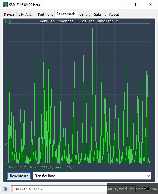 SSD-Z TEST: ORICO UFSD-J 128GB