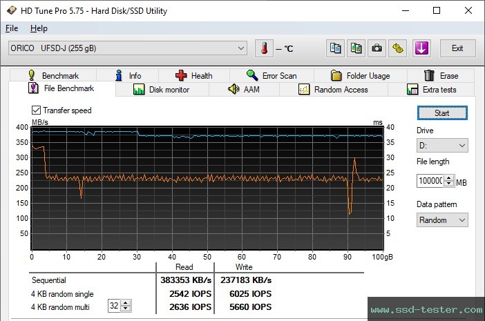 HD Tune Endurance Test TEST: ORICO UFSD-J 256GB