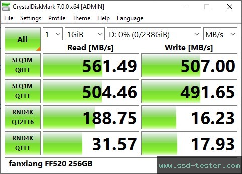 CrystalDiskMark Benchmark TEST: fanxiang FF520 256GB