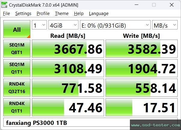 CrystalDiskMark Benchmark TEST: fanxiang PS3000 1TB