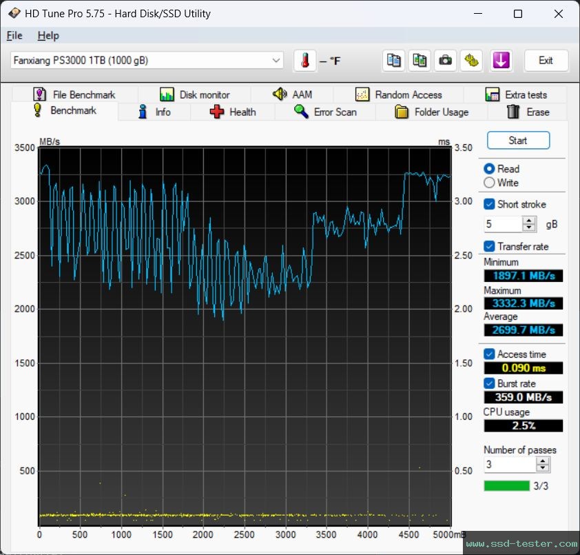 HD Tune TEST: fanxiang PS3000 1TB