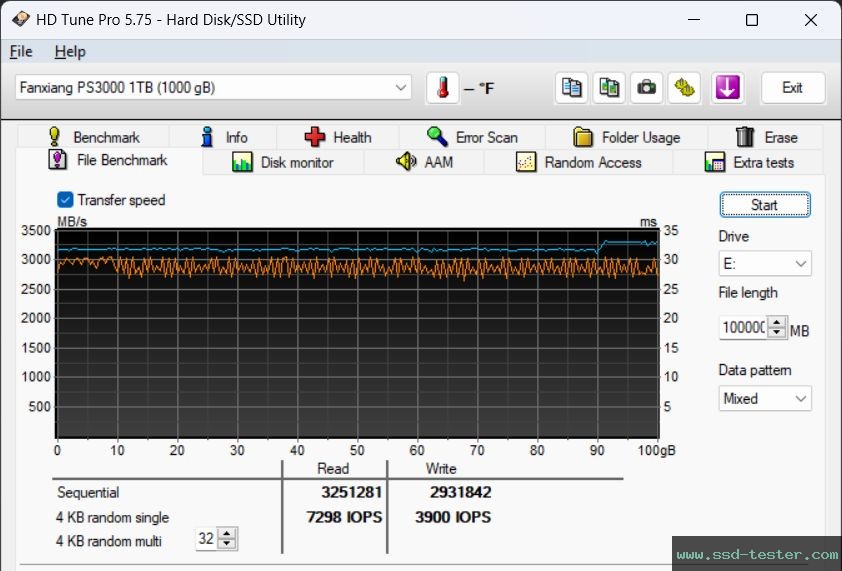 HD Tune Endurance Test TEST: fanxiang PS3000 1TB