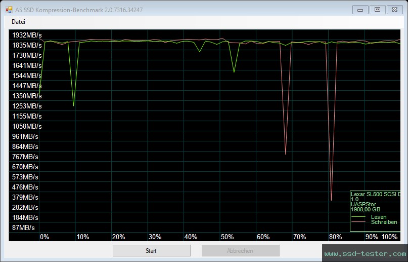 AS SSD TEST: Lexar SL500 2TB