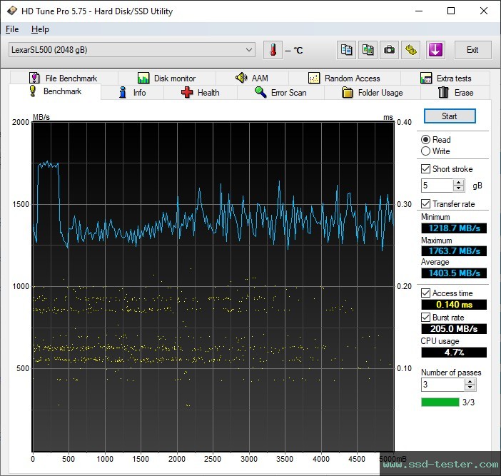 HD Tune TEST: Lexar SL500 2TB