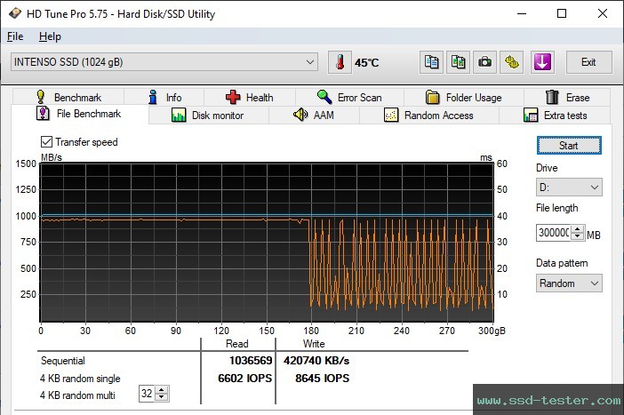 HD Tune Endurance Test TEST: Intenso TX500 1TB