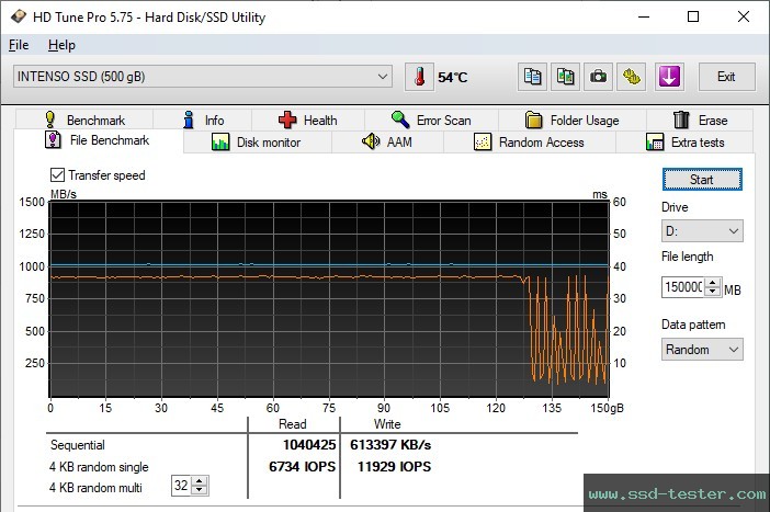 HD Tune Endurance Test TEST: Intenso TX500 500GB