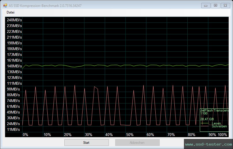 AS SSD TEST: Transcend JetFlash 750 32GB