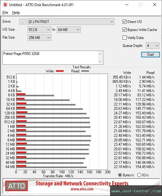 ATTO Disk Benchmark TEST: Patriot Rage R550 32GB