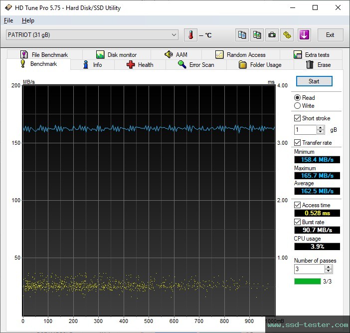 HD Tune TEST: Patriot Rage R550 32GB