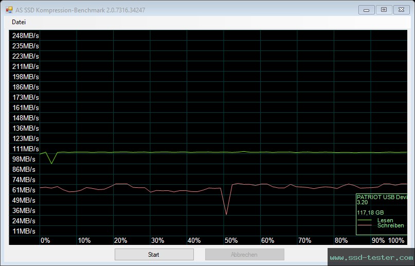 AS SSD TEST: Patriot Rage R550 128GB