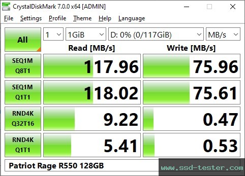 CrystalDiskMark Benchmark TEST: Patriot Rage R550 128GB