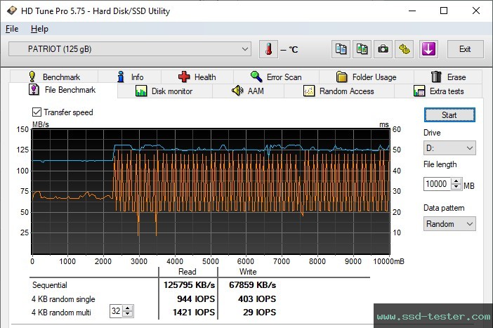 HD Tune Endurance Test TEST: Patriot Rage R550 128GB