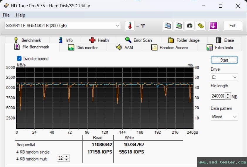 HD Tune Endurance Test TEST: Gigabyte Aorus Gen5 14000 2TB