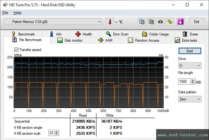 HD Tune Dauertest TEST: Patriot Supersonic Boost XT 128GB