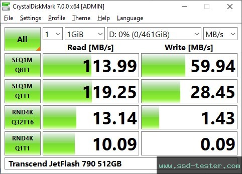 CrystalDiskMark Benchmark TEST: Transcend JetFlash 790 512GB