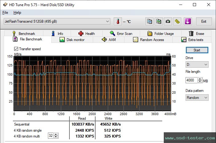 HD Tune Endurance Test TEST: Transcend JetFlash 790 512GB