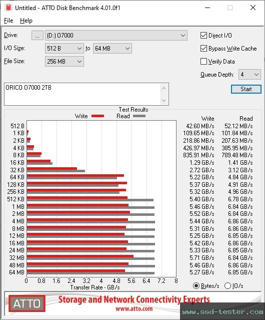 ATTO Disk Benchmark TEST: ORICO O7000 2TB