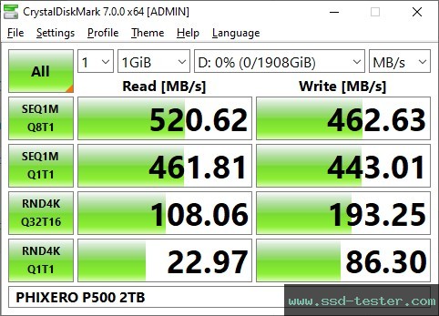 CrystalDiskMark Benchmark TEST: PHIXERO P500 2TB