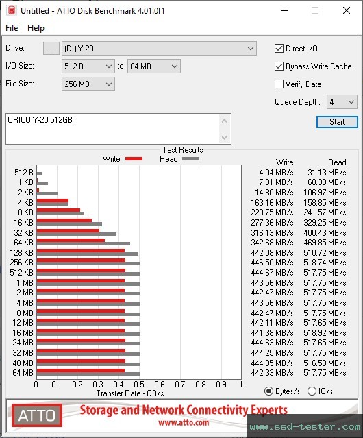 ATTO Disk Benchmark TEST: ORICO Y-20 512GB