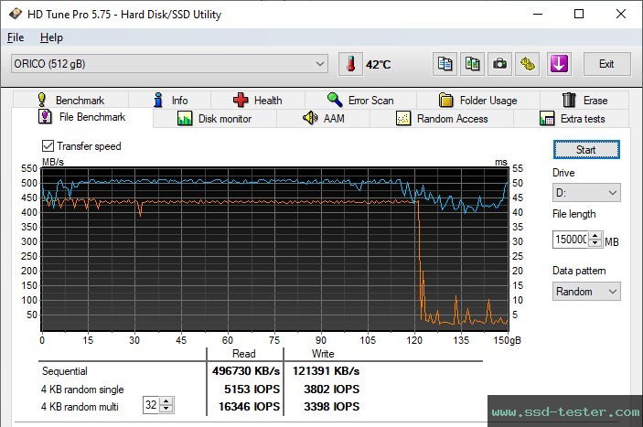 HD Tune Endurance Test TEST: ORICO Y-20 512GB